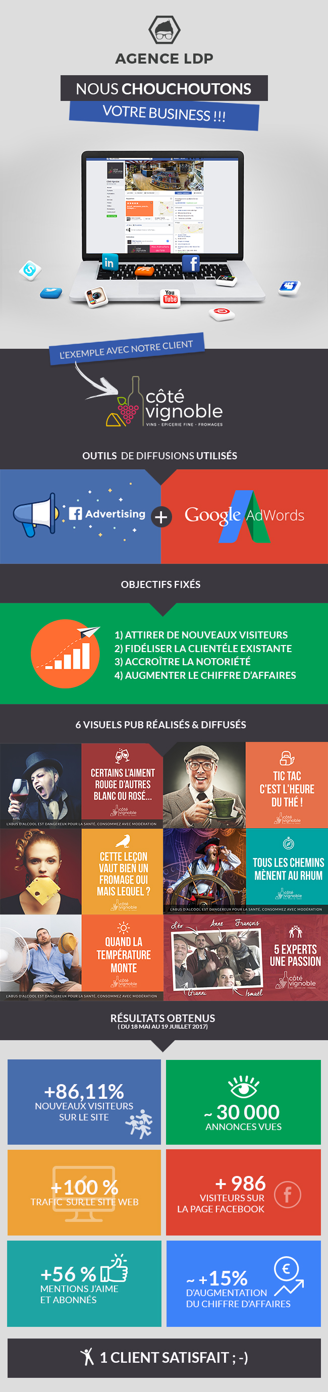 Agence LDP - Campagne Google et Facebook Ads pour Côté Vignoble